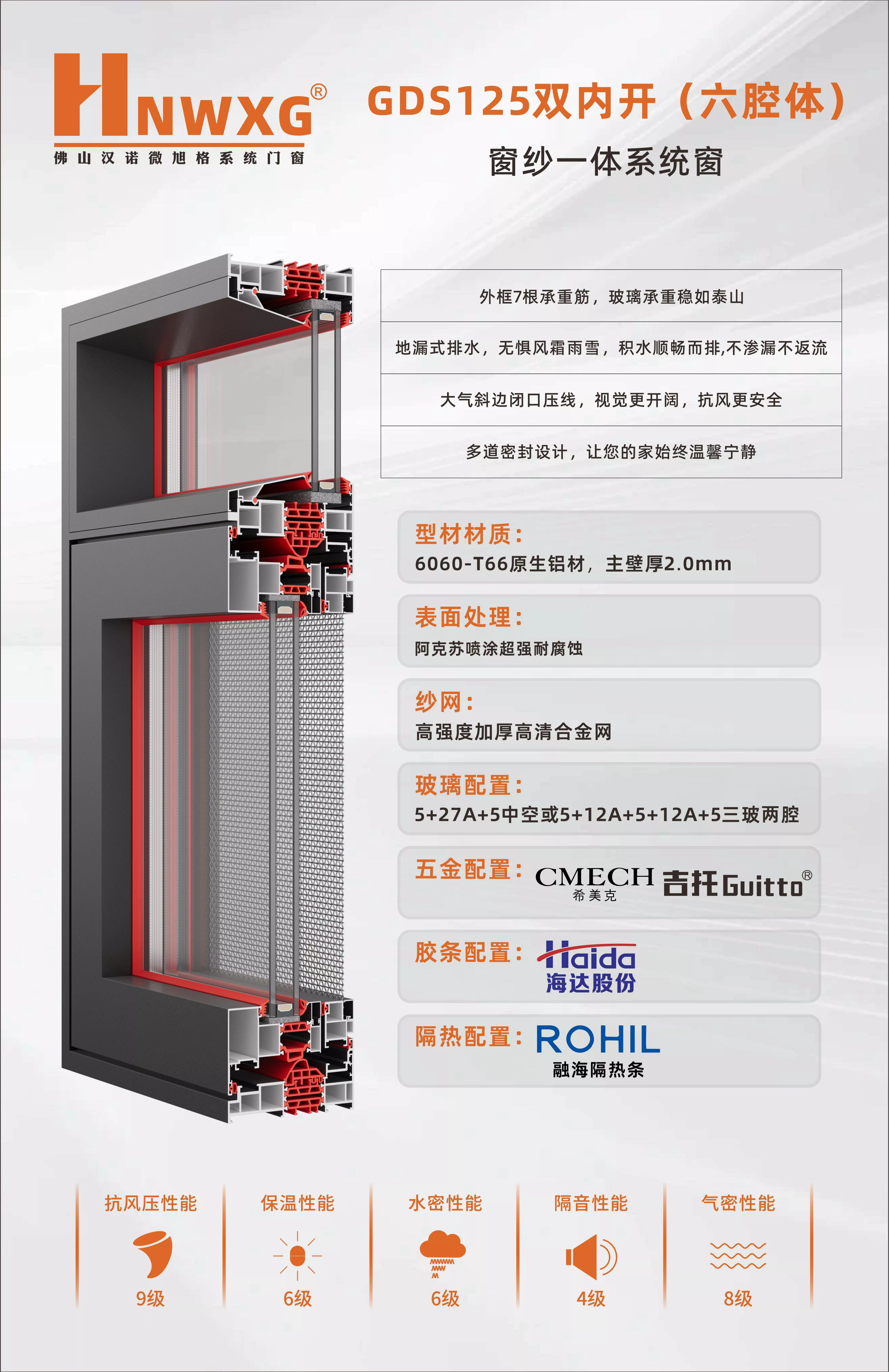 GDS125双内开(六腔体) 窗纱一体系统窗