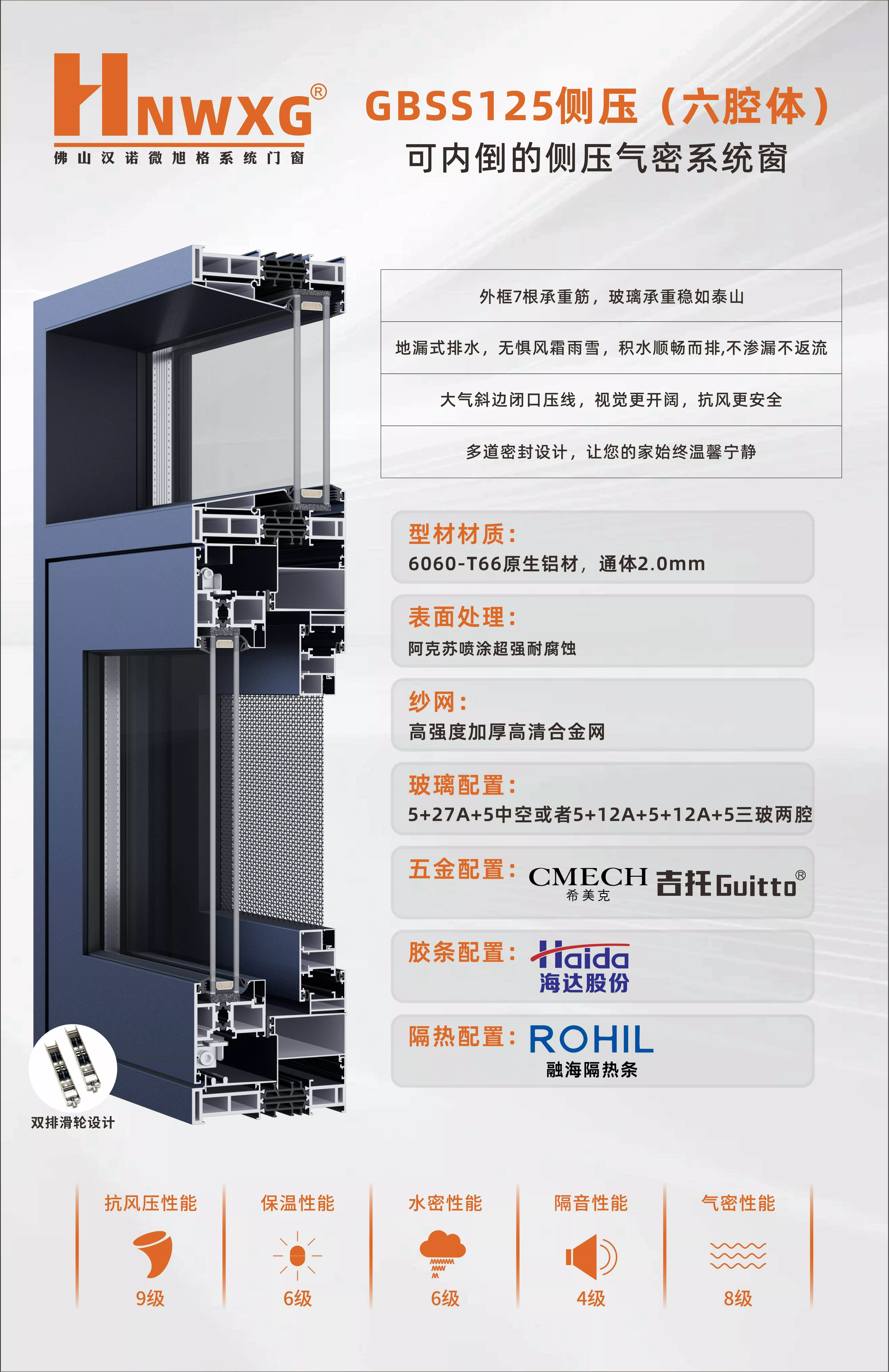 GBSS125侧压(六腔体)可内倒的侧压气密系统窗