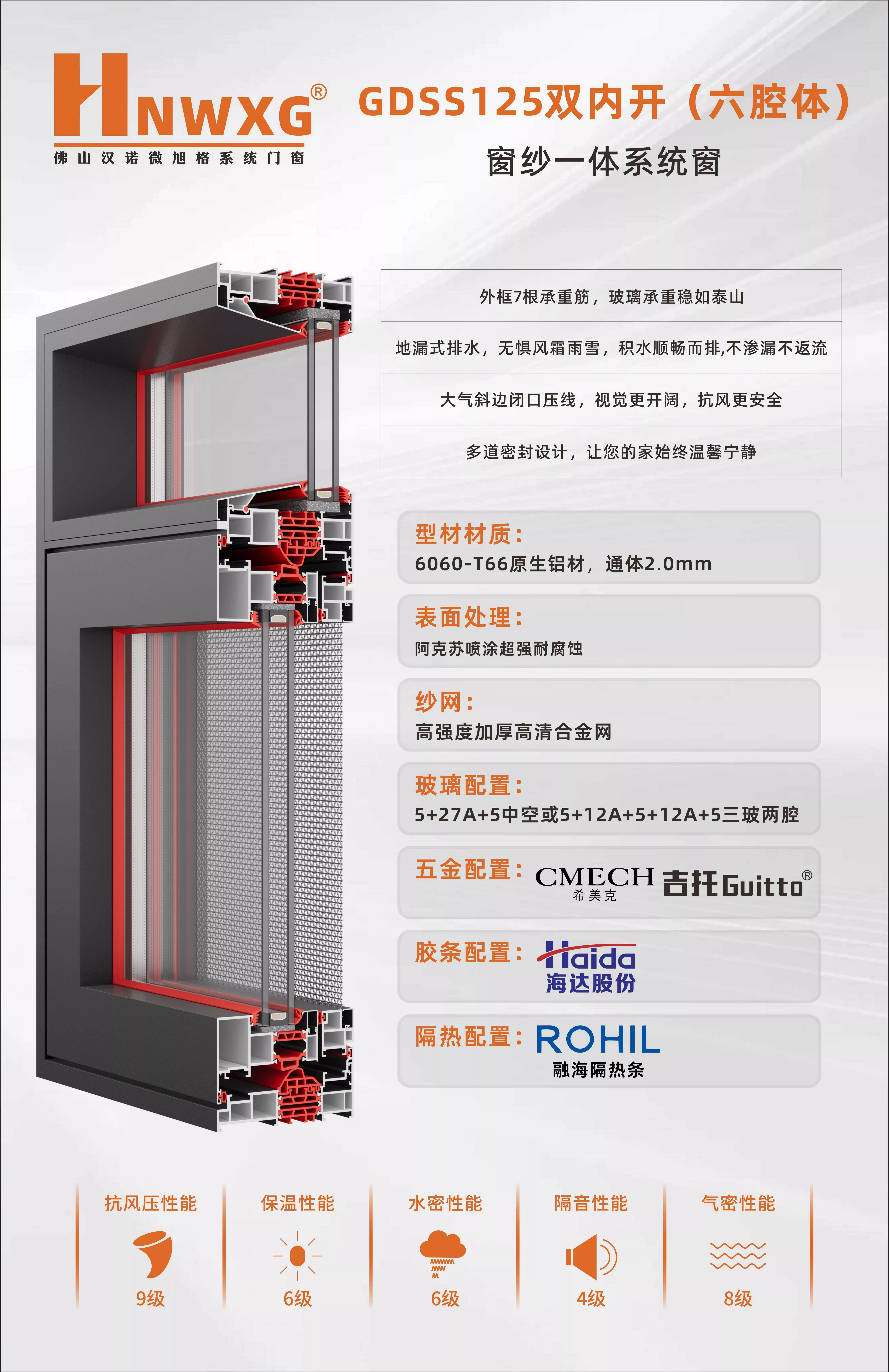 GDSS125双内开(六腔体) 窗纱一体系统窗