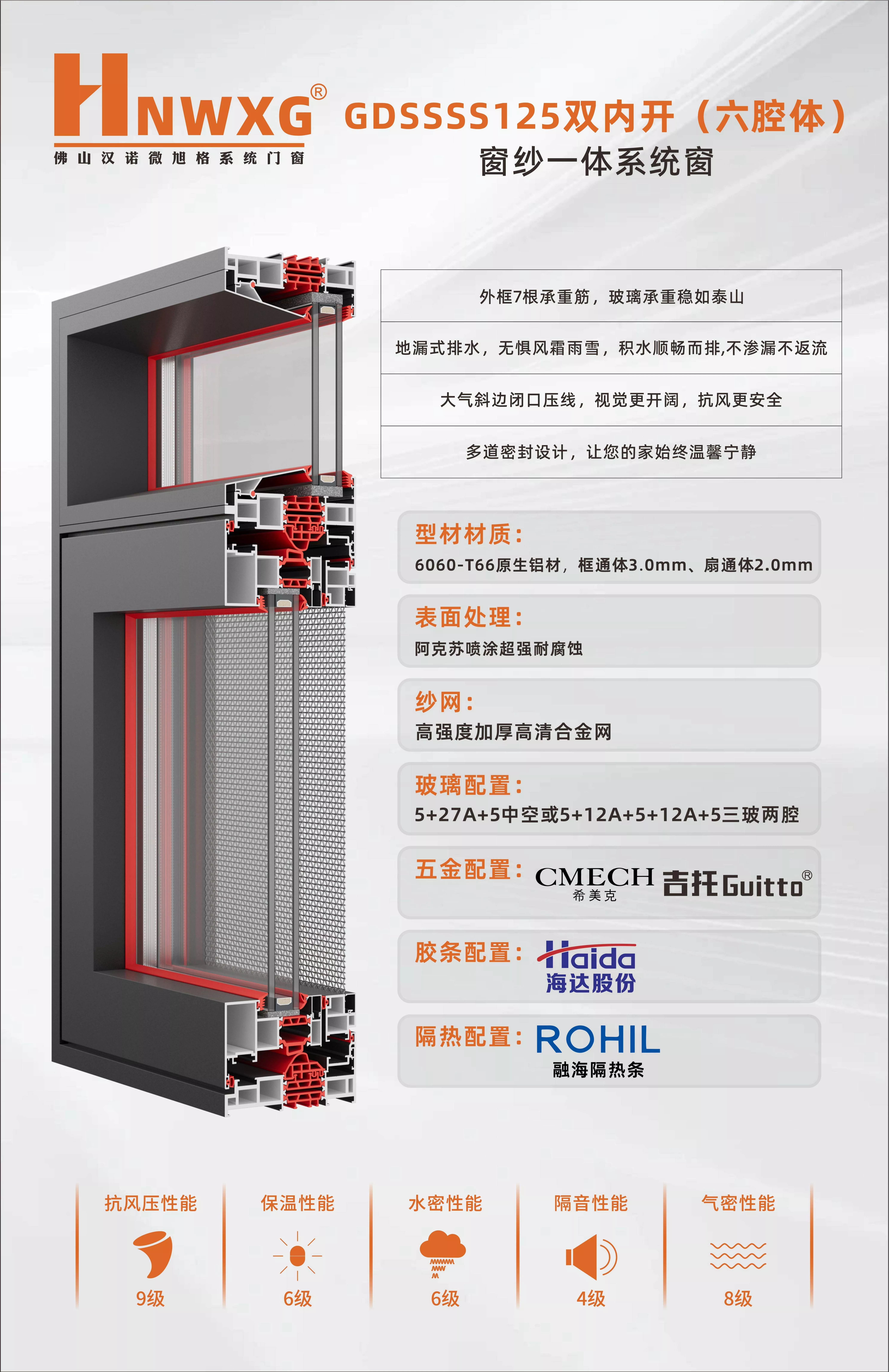 GDSSSS125双内开(六腔体)窗纱一体系统窗