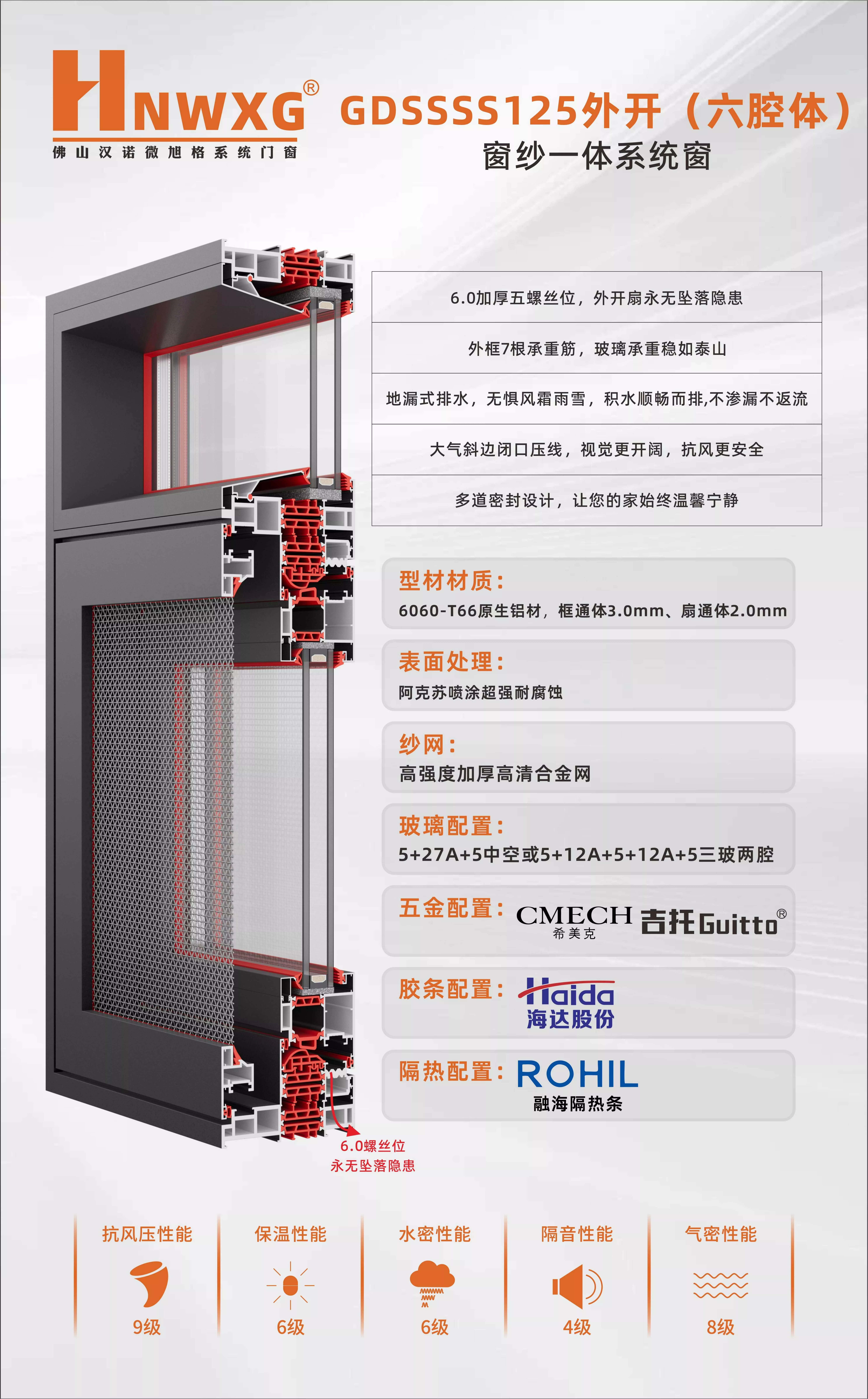 GDSSSS125外开(六腔体)窗纱一体系统窗